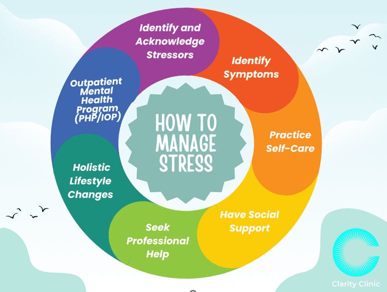 stress